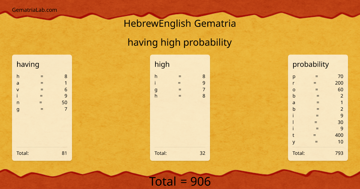 having high probability in hebrewEnglish Gematria